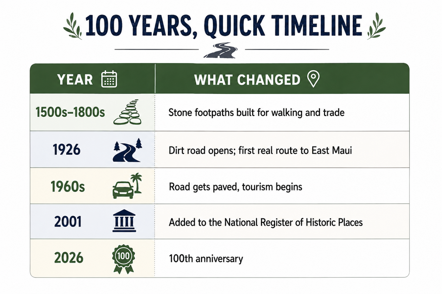 Wailua Falls