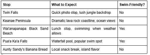 Stops You'll Actually Make (Not Just the Instagram Spots)